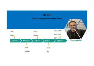 Hi all!
Qual sua trajetória em times ágeis?
Tiago WeberIndustria
1997
Lean
Atividades
2006
kanban
Software
2008
Scrum
Práticas
2011
Xp
Agilizado
2015 CSPO
2016 CSM
2017 AC
 
