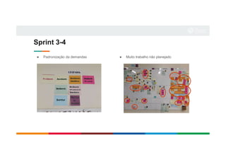 ● Padronização da demandas ● Muito trabalho não planejado
Sprint 3-4
 