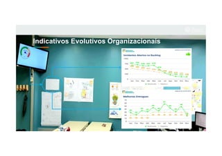 Indicativos Evolutivos Organizacionais
 