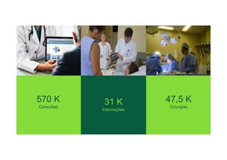 570 K
Consultas
31 K
Internações
47,5 K
Cirurgias
 