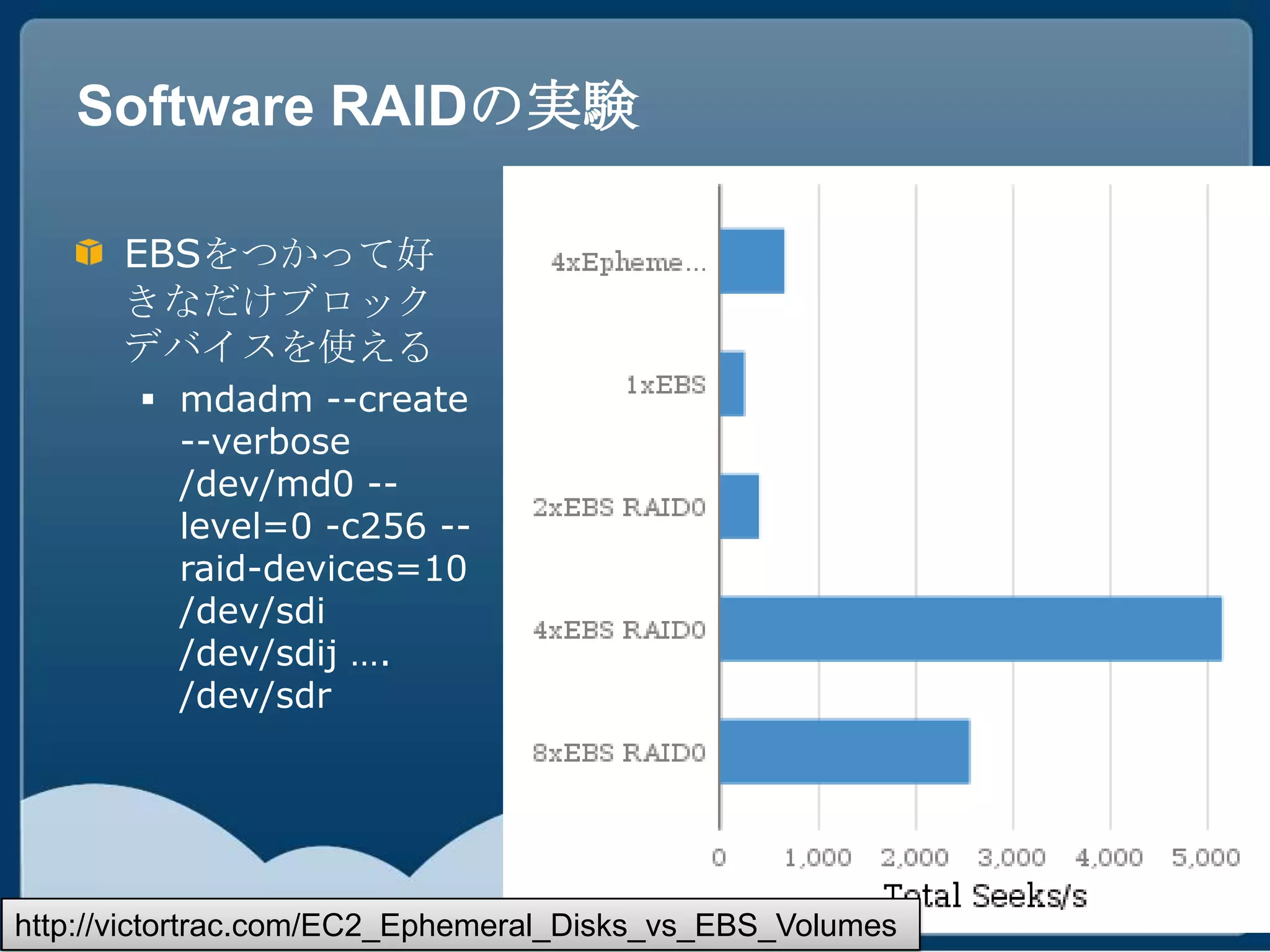 Software RAIDの実験

      EBSをつかって好
      きなだけブロック
      デバイスを使える
        mdadm --create
         --verbose
         /dev/md0 --
         level=0 -c256 --
         raid-devices=10
         /dev/sdi
         /dev/sdij ….
         /dev/sdr




http://victortrac.com/EC2_Ephemeral_Disks_vs_EBS_Volumes
 