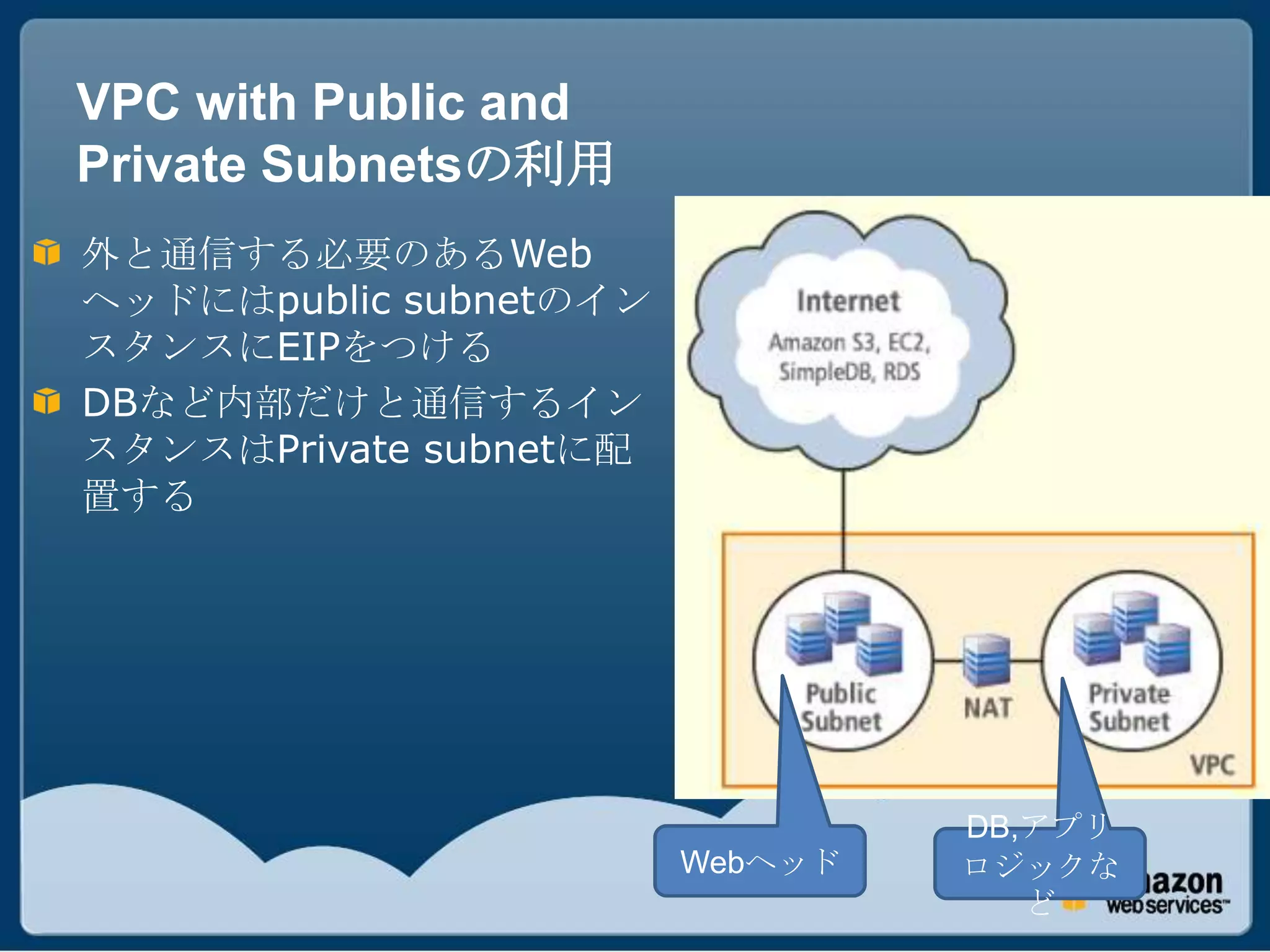 VPC with Public and
Private Subnetsの利用
外と通信する必要のあるWeb
ヘッドにはpublic subnetのイン
スタンスにEIPをつける
DBなど内部だけと通信するイン
スタンスはPrivate subnetに配
置する




                                 DB,アプリ
                        Webヘッド   ロジックな
                                    ど
 