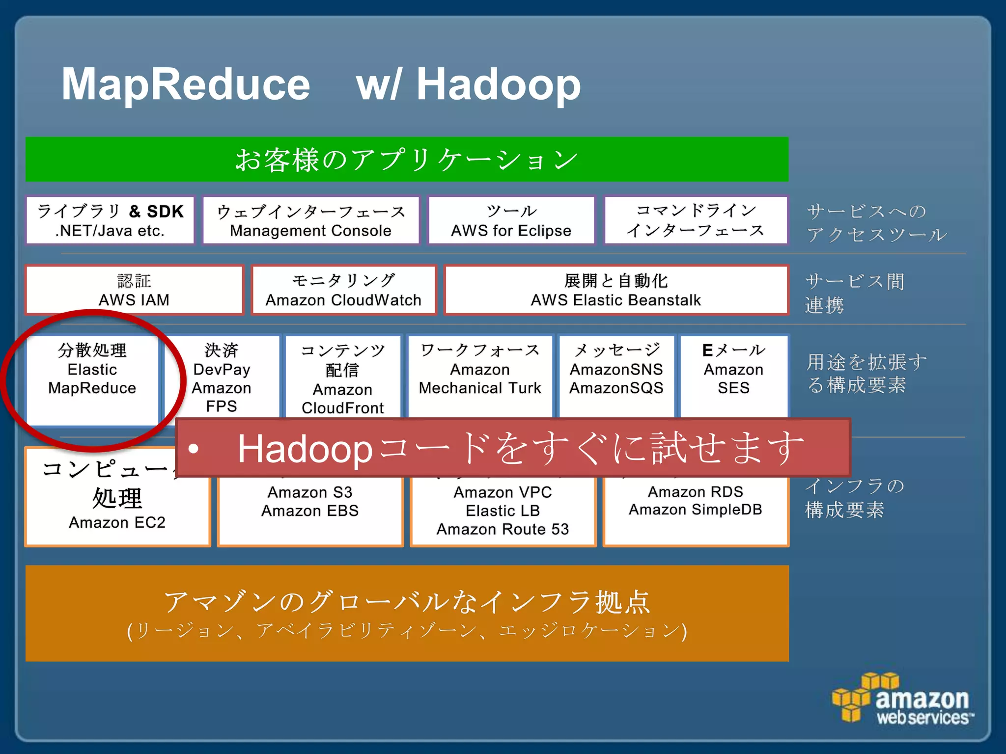 MapReduce w/ Hadoop




    • Hadoopコードをすぐに試せます
 