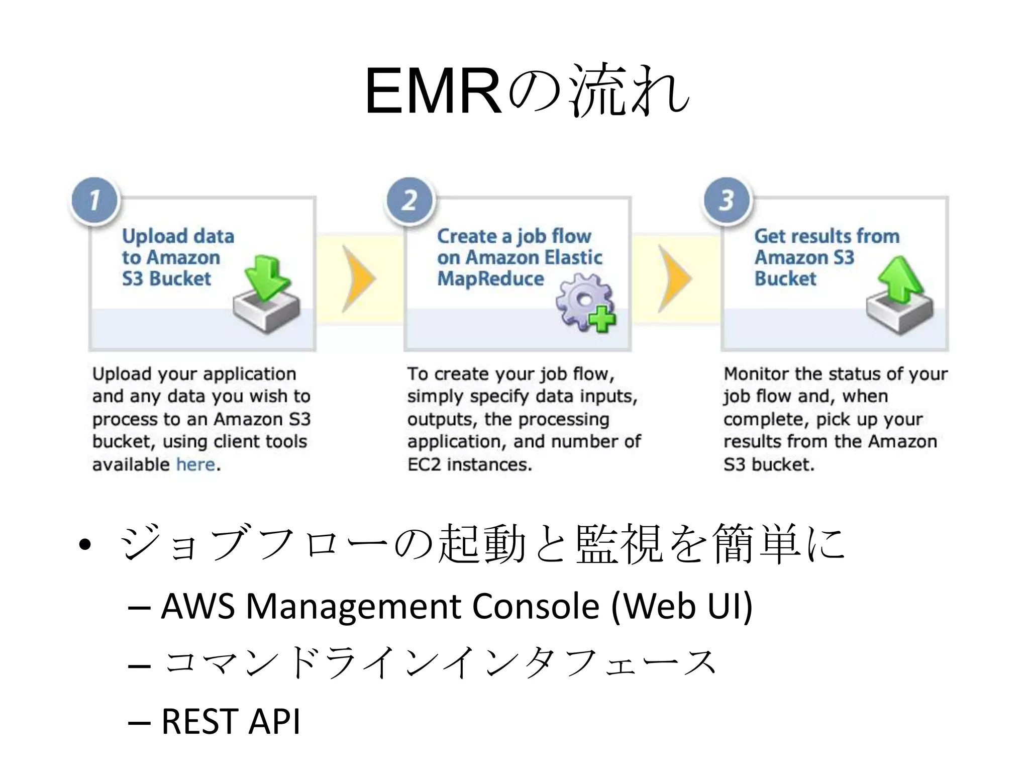 EMRの流れ
• ジョブフローの起動と監視を簡単に
 – AWS Management Console (Web UI)
 – コマンドラインインタフェース
 – REST API



• ジョブフローの起動と監視を簡単に
 – AWS Management Console (Web UI)
 – コマンドラインインタフェース
 – REST API
 