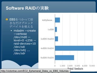 Software RAIDの実験

      EBSをつかって好
      きなだけブロック
      デバイスを使える
        mdadm --create
         --verbose
         /dev/md0 --
         level=0 -c256 --
         raid-devices=10
         /dev/sdi
         /dev/sdij ….
         /dev/sdr




http://victortrac.com/EC2_Ephemeral_Disks_vs_EBS_Volumes
 