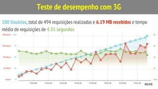46/49
Teste de desempenho com 3G
100 Usuários, total de 494 requisições realizadas e 6.19 MB recebidos e tempo
médio de re...