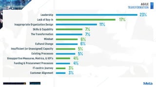 AGILE
TRANSFORMATION
 
