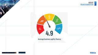 AGILE
TRANSFORMATION
 