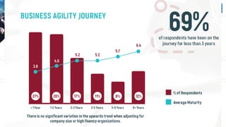 AGILE
TRANSFORMATION
 