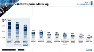 AGILE
TRANSFORMATIONMotivos para adotar ágil
 