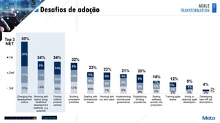 AGILE
TRANSFORMATIONDesafios de adoção
 
