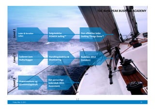 TDC	
  Bu'k	
  PEAK	
  BUSINESS	
  ACADEMY	
  
Level	
  1	
  




                 Leder	
  &	
  forvalter	
     Salgsledelse	
                   Den	
  eﬀek've	
  leder	
  
                 rollen	
                      POWER	
  Selling™	
              GeNng	
  Things	
  Done™	
  
Level	
  2	
  




                  Lederen	
  som	
  	
         Handlingsledelse	
  &	
          Bu'kken	
  2012	
  
                  Kulturbygger	
               Eksekvering	
                    (London)	
  	
  
Level	
  3	
  




                                               Det	
  personlige	
  	
  
                  Præsenta'ons	
  og	
  	
  
                                               lederskab	
  2011	
  
                  gennemslagskraV	
  
                                               Assesment	
  	
  




                                                                           12
  Friday, May 13, 2011                                                                                                                       12
 