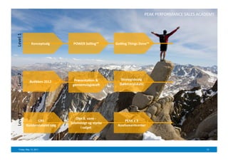  PEAK	
  PERFORMANCE	
  SALES	
  ACADEMY	
  
Level	
  1	
  




                     Konceptsalg	
               POWER	
  Selling™	
                 	
  	
  GeNng	
  Things	
  Done™	
  
Level	
  2	
  




                                                 Præsenta'on	
  &	
                        Strategisksalg	
  
                   Bu'kken	
  2012	
  
                                                gennemslagskraV	
                         (købmandskab)	
  
Level	
  3	
  




                                                  Den	
  8.	
  vane	
  -­‐	
  	
  
                        CRS	
                                                               PEAK	
  x	
  3	
  
                                              Selvindsigt	
  og	
  styrke	
  
                 Kunderelateret	
  salg	
                                               Assessmentcenter	
  
                                                    i	
  salget	
  




     Friday, May 13, 2011                                                                                                                                  13
 