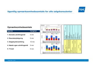 Ugentlig opmærksomhedssamtale for alle salgskonsulenter




Friday, May 13, 2011                                      7
 