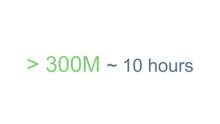 > 300M ~ 10 hours
 