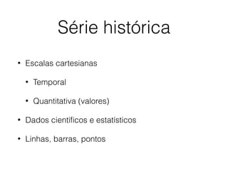 Série histórica
• Escalas cartesianas
• Temporal
• Quantitativa (valores)
• Dados cientíﬁcos e estatísticos
• Linhas, barras, pontos
 
