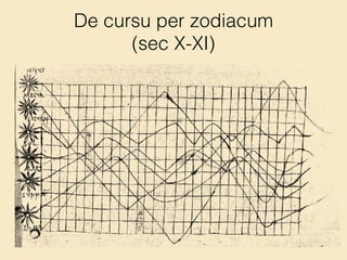 De cursu per zodiacum  
(sec X-XI)
 