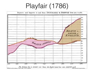 Playfair (1786)
 