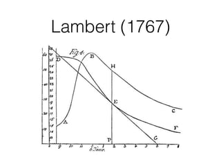 Lambert (1767)
 