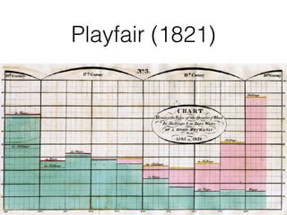Playfair (1821)
 