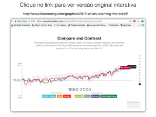 http://www.bloomberg.com/graphics/2015-whats-warming-the-world/
Clique no link para ver versão original interativa
 
