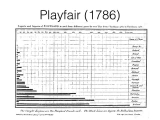 Playfair (1786)
 