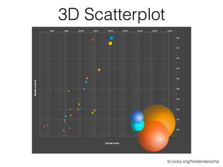 3D Scatterplot
bl.ocks.org/helderdarocha
 
