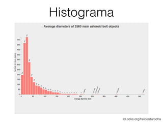 Histograma
bl.ocks.org/helderdarocha
 