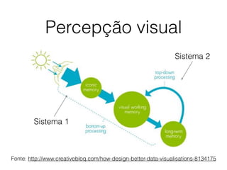 Percepção visual
Fonte: http://www.creativebloq.com/how-design-better-data-visualisations-8134175
Sistema 1
Sistema 2
 