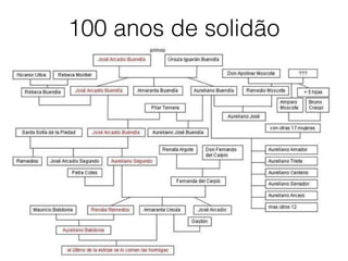 100 anos de solidão
 