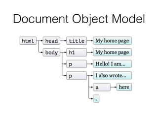 Document Object Model
 