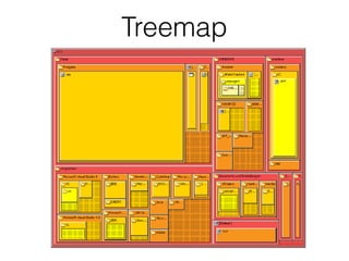 Treemap
 