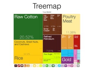 Treemap
 