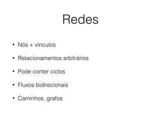 Redes
• Nós + vínculos
• Relacionamentos arbitrários
• Pode conter ciclos
• Fluxos bidirecionais
• Caminhos, grafos
 