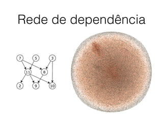 Rede de dependência
 