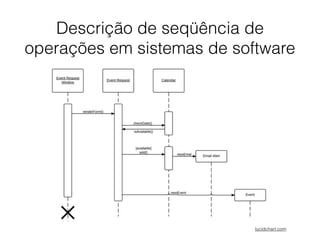 Descrição de seqüência de
operações em sistemas de software
lucidchart.com
 