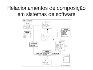 Relacionamentos de composição
em sistemas de software
 