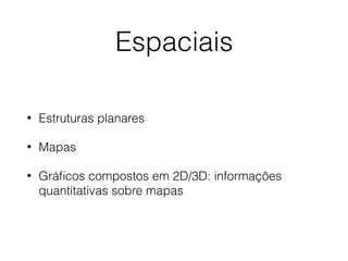 Espaciais
• Estruturas planares
• Mapas
• Gráﬁcos compostos em 2D/3D: informações
quantitativas sobre mapas
 