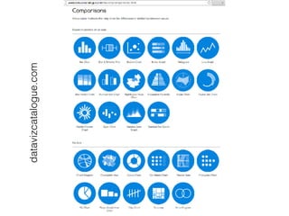 datavizcatalogue.com
 