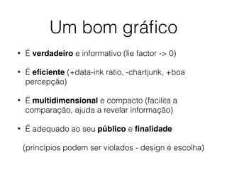 Um bom gráﬁco
• É verdadeiro e informativo (lie factor -> 0)
• É eﬁciente (+data-ink ratio, -chartjunk, +boa
percepção)
• É multidimensional e compacto (facilita a
comparação, ajuda a revelar informação)
• É adequado ao seu público e ﬁnalidade
(princípios podem ser violados - design é escolha)
 