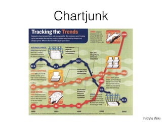 Chartjunk
InfoVis Wiki
 
