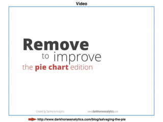 http://www.darkhorseanalytics.com/blog/salvaging-the-pie
Vídeo
 