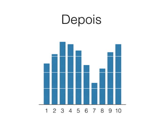 Depois
1 2 3 4 5 6 7 8 9 10
 