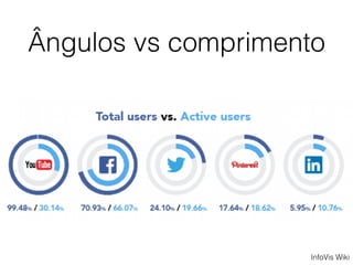 Ângulos vs comprimento
InfoVis Wiki
 