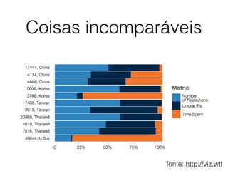 Coisas incomparáveis
fonte: http://viz.wtf
 