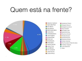 Quem está na frente?
 