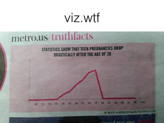 viz.wtf
 