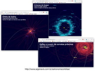 http://www.argonavis.com.br/astronomia/orbitas/
 