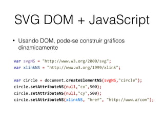 SVG DOM + JavaScript
• Usando DOM, pode-se construir gráﬁcos
dinamicamente
var	svgNS	=	"http://www.w3.org/2000/svg"; 
var	xlinkNS	=	"http://www.w3.org/1999/xlink";	
 
var	circle	=	document.createElementNS(svgNS,"circle"); 
circle.setAttributeNS(null,"cx",500); 
circle.setAttributeNS(null,"cy",500); 
circle.setAttributeNS(xlinkNS,	"href",	"http://www.a/com");
 