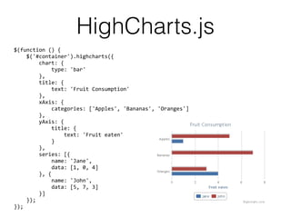 HighCharts.js
$(function	()	{		
				$('#container').highcharts({	
								chart:	{	
												type:	'bar'	
								},	
								title:	{	
												text:	'Fruit	Consumption'	
								},	
								xAxis:	{	
												categories:	['Apples',	'Bananas',	'Oranges']	
								},	
								yAxis:	{	
												title:	{	
																text:	'Fruit	eaten'	
												}	
								},	
								series:	[{	
												name:	'Jane',	
												data:	[1,	0,	4]	
								},	{	
												name:	'John',	
												data:	[5,	7,	3]	
								}]	
				});	
});
 